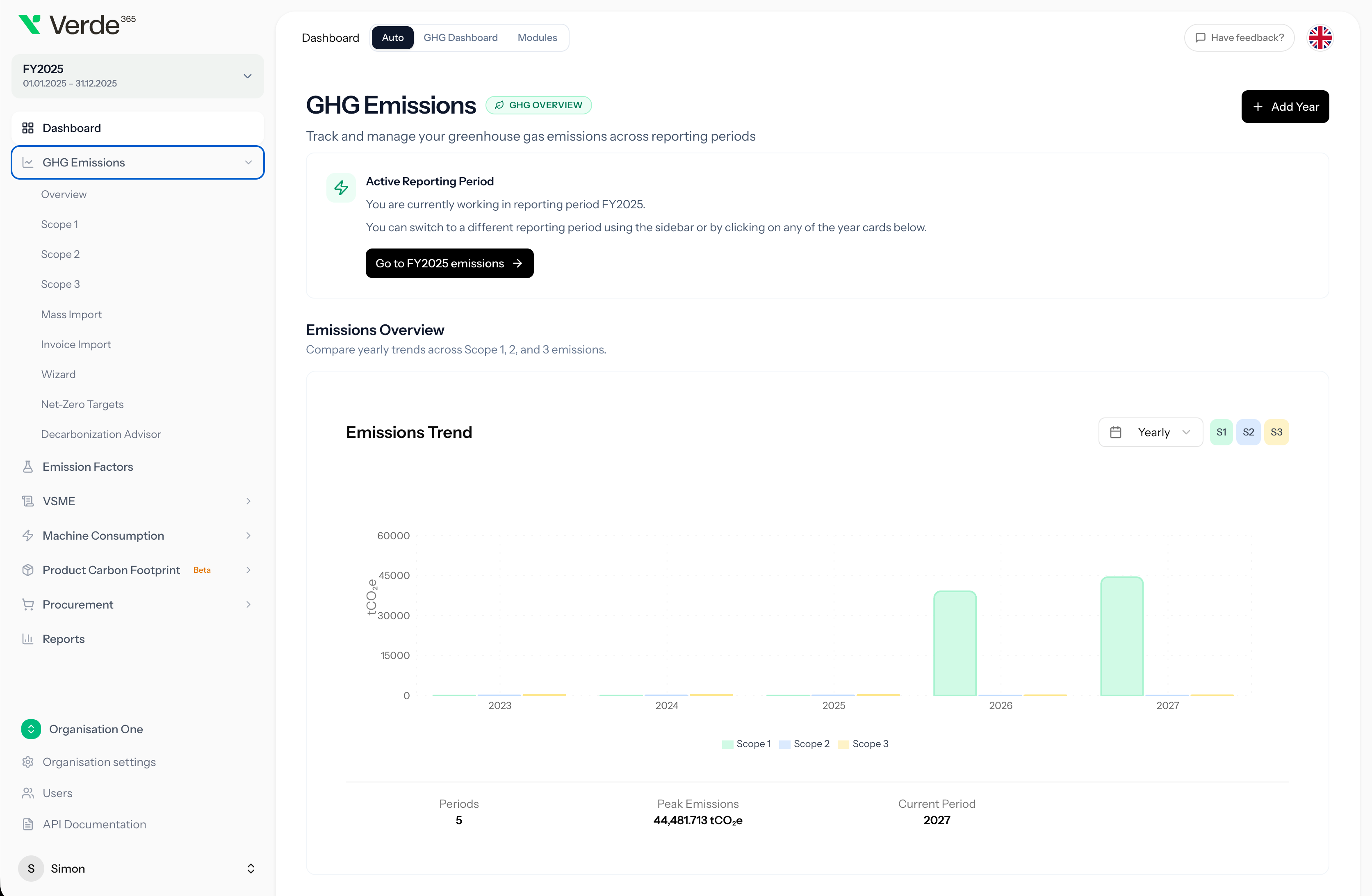 Verde365 dashboard showing greenhouse gas emissions across Scope 1, 2, and 3 with charts and data tables